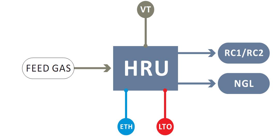 Process Flowchart