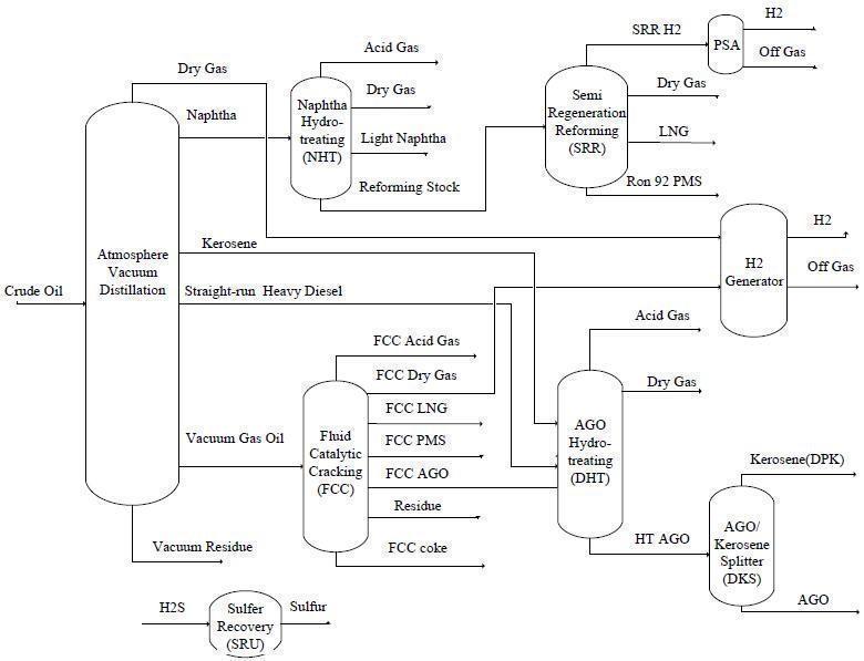 Process Flowchart